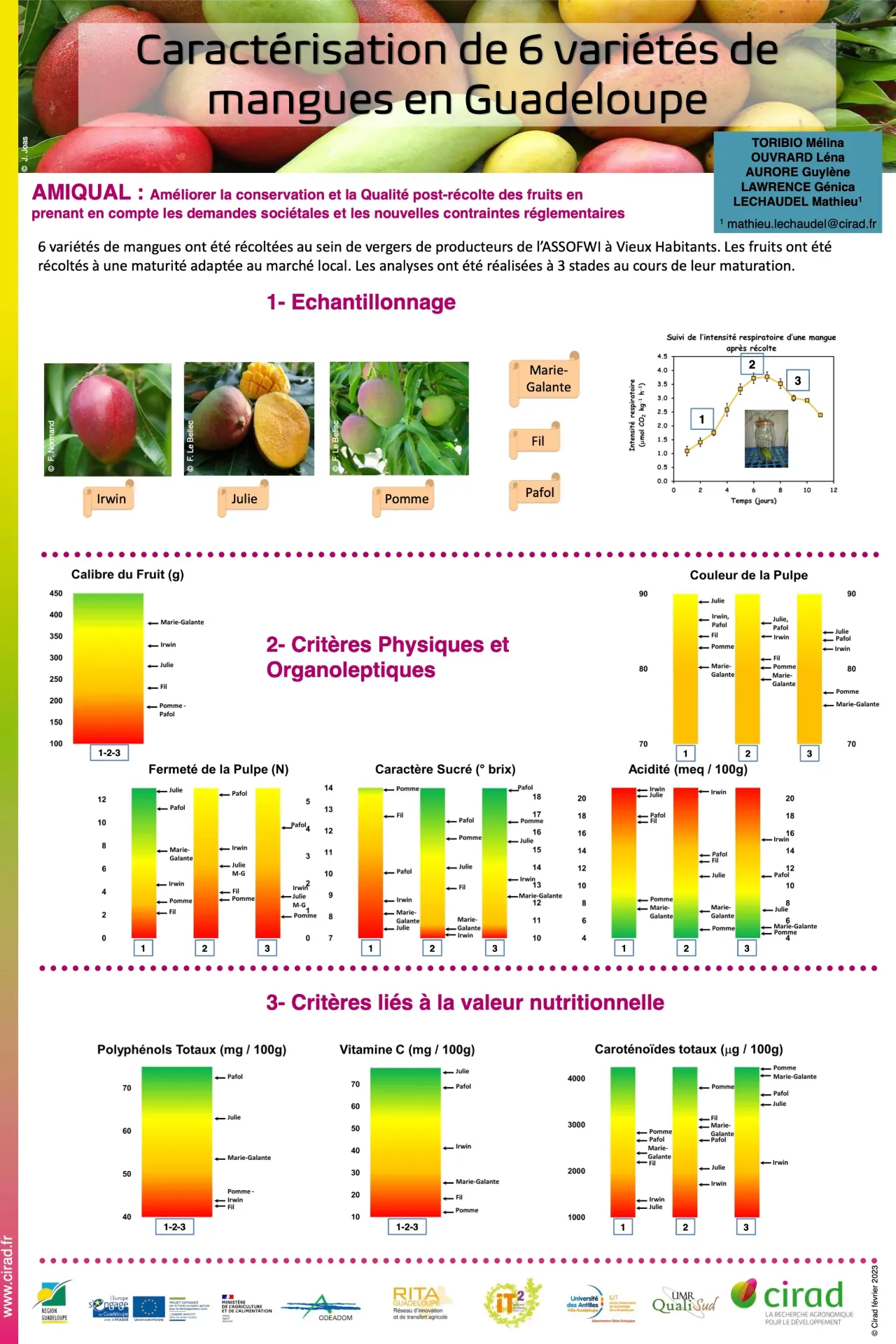 Améliorer la conservation et la qualité post-récolte des fruits (banane, mangue, citrus) (Poster-mangues_qualite_Amiqual_compressed)