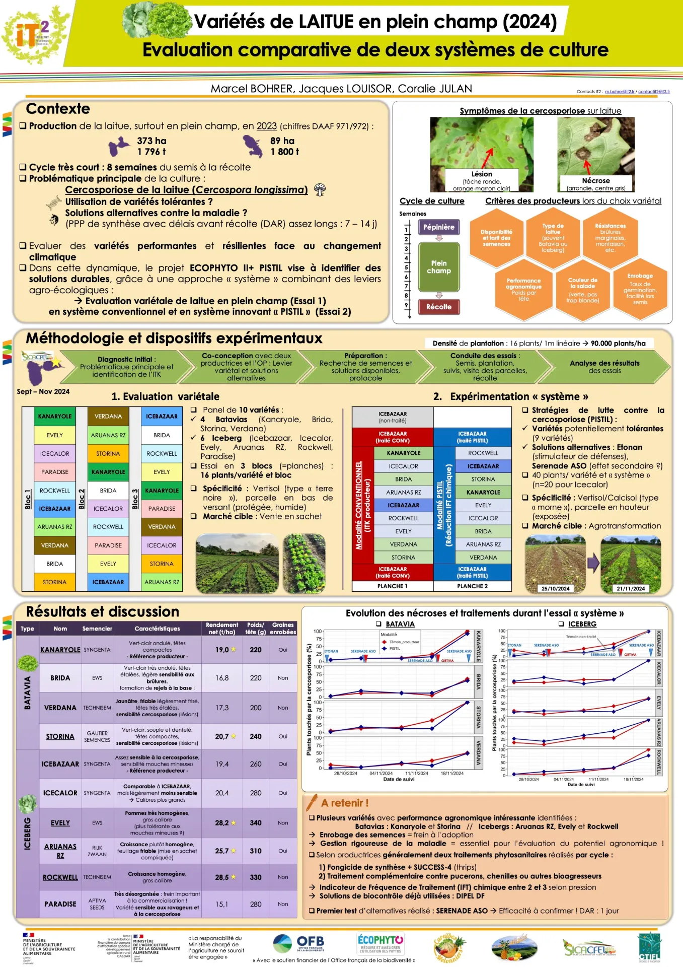 PISTIL/PDAR – Variétés de laitue plein champ  (ENR_IT2_2025_PICAMV_Poster_PDARPISTIL_LaituePC_AG2025_vf)