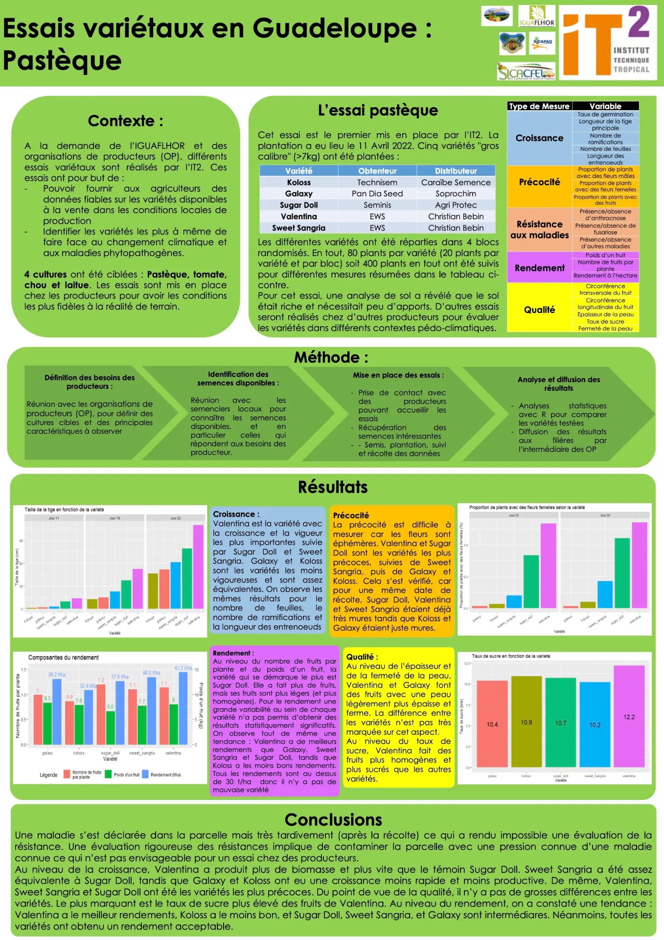 Essais variétaux – Culture Pastèque (DOC_IT2_2022_Poster-Essai-pasteque)