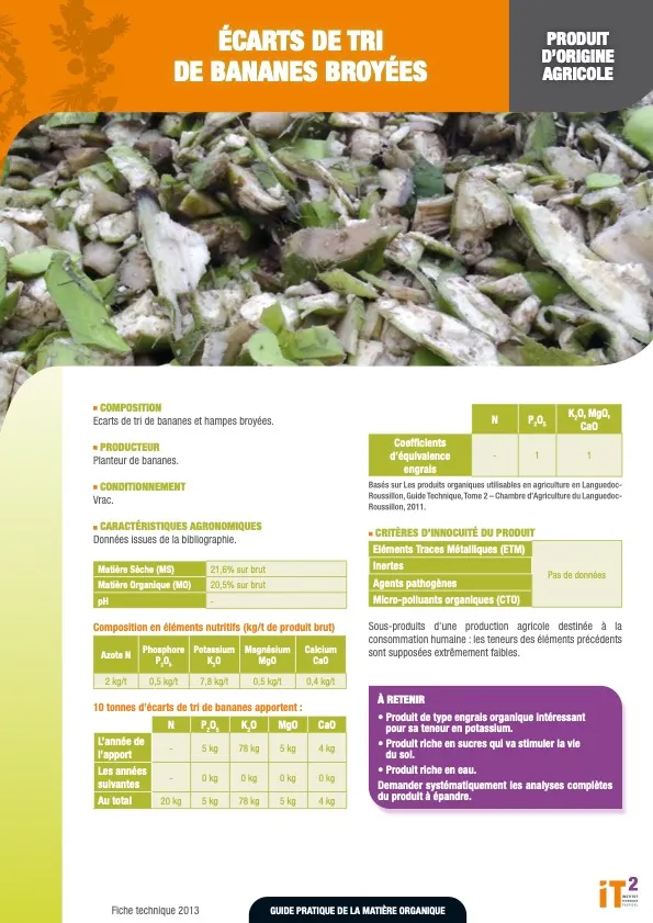 Guide de la matière organique 2022 : fiches techniques (ENR_CTCS_2022_SOLORGA_Fiches_techniques_guide_MO)