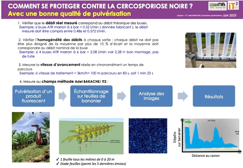 FT_IT2_2023_FASC_qualité de pulvérisation BAKACHE